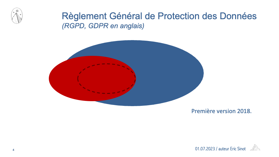 émergence RGPD (GDPR) vis-à-vis LPD suisse
