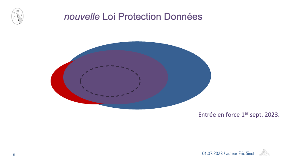 Atelier formation nLPD et RGPD ensemble