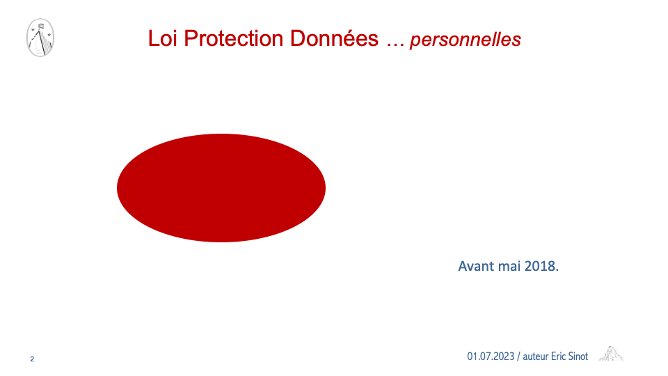 Atelier-formation nLPD 2023 et RGPD